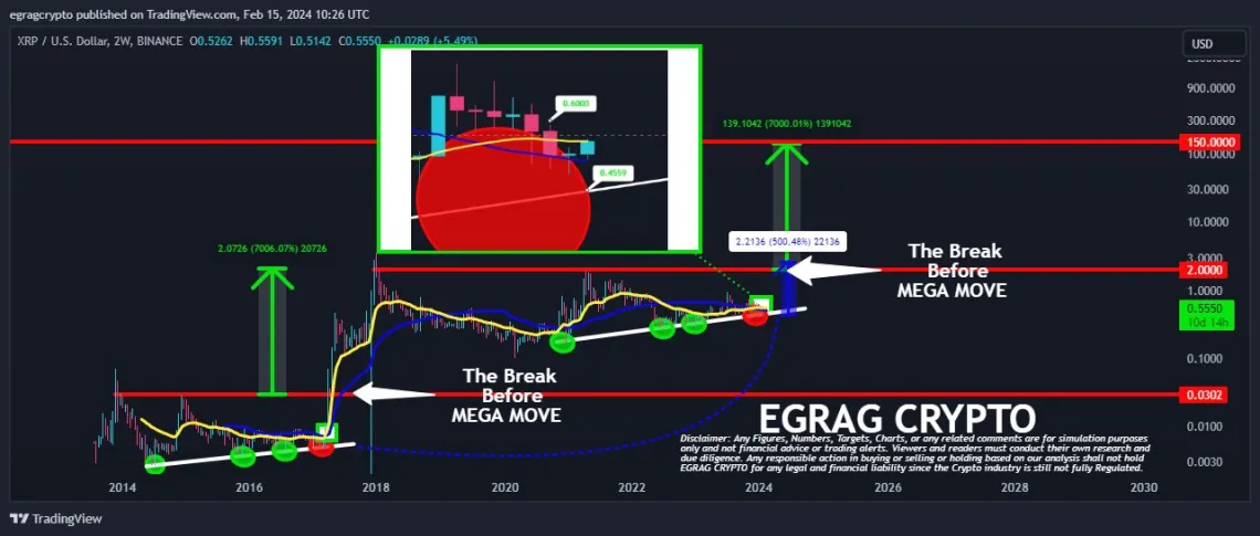 XRP