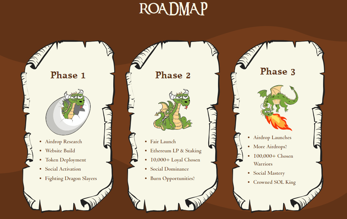SMOG roadmap
