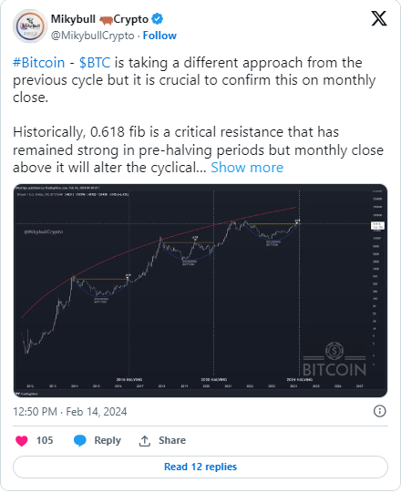 Bitcoin yükseliş