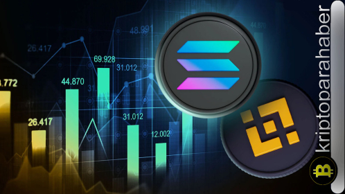 Bitcoin yarılanması öncesi Solana tahmini:  SOL coin 4. sıraya yükseldi!