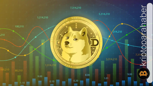 Dogecoin fiyatı sıradaki yönüne karar veriyor: İşte, Bitcoin halving sonrası için olası senaryolar