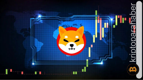 Shiba Inu göstergeleri alarm veriyor! Düşüş sonrasında neler yaşanacak?