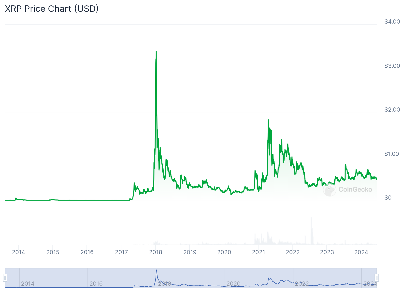 xrp