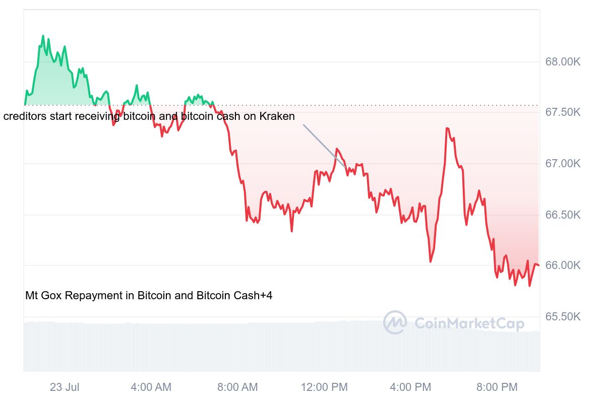 ABD seçimleri Bitcoin’i nasıl etkileyecek? BTC ralli beklentileri yükselirken Robert Kiyosaki açıklıyor!