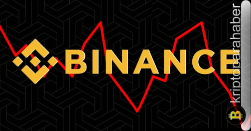 Binance bu 4 işlem çiftini listeden çıkardı: İşte detaylar…