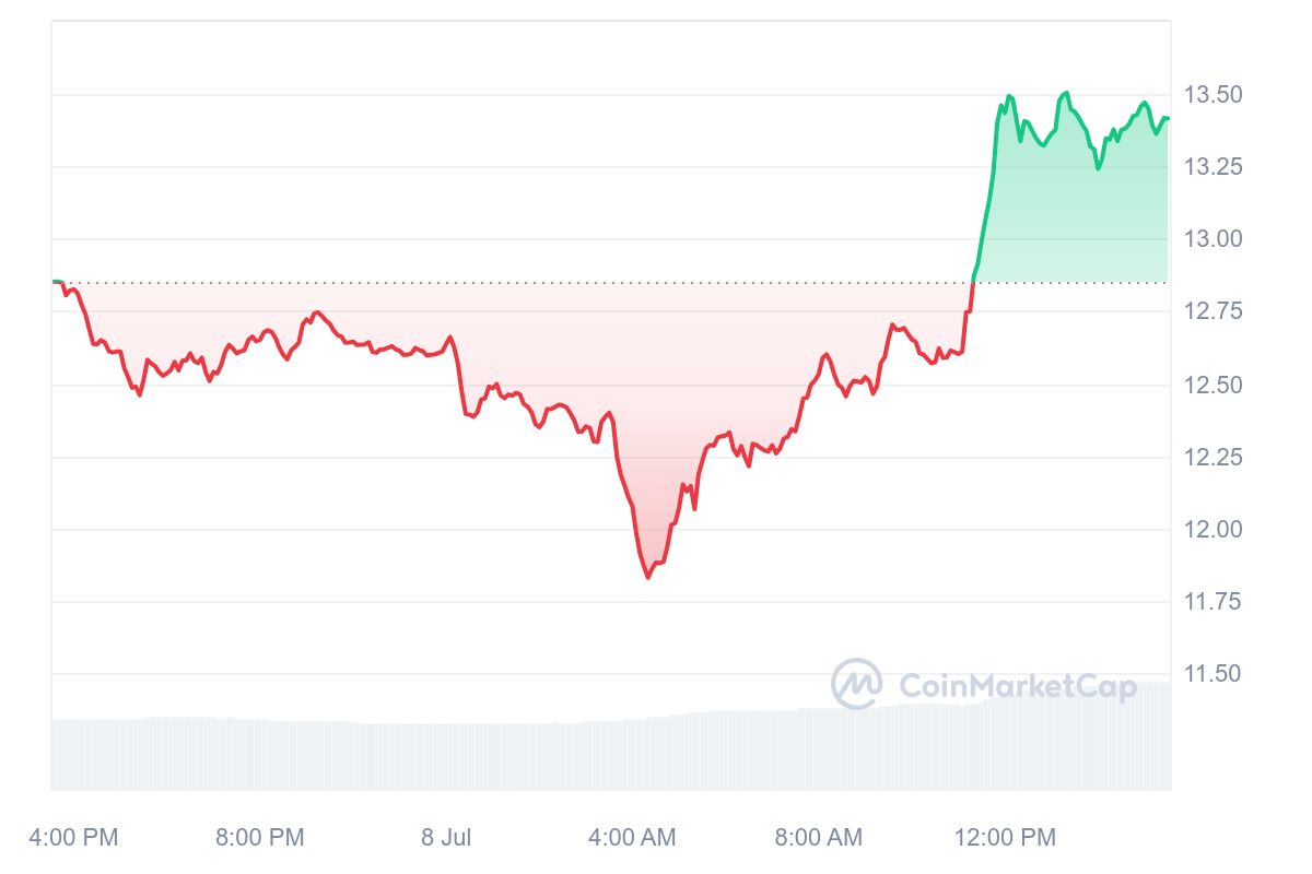 LINK Binance