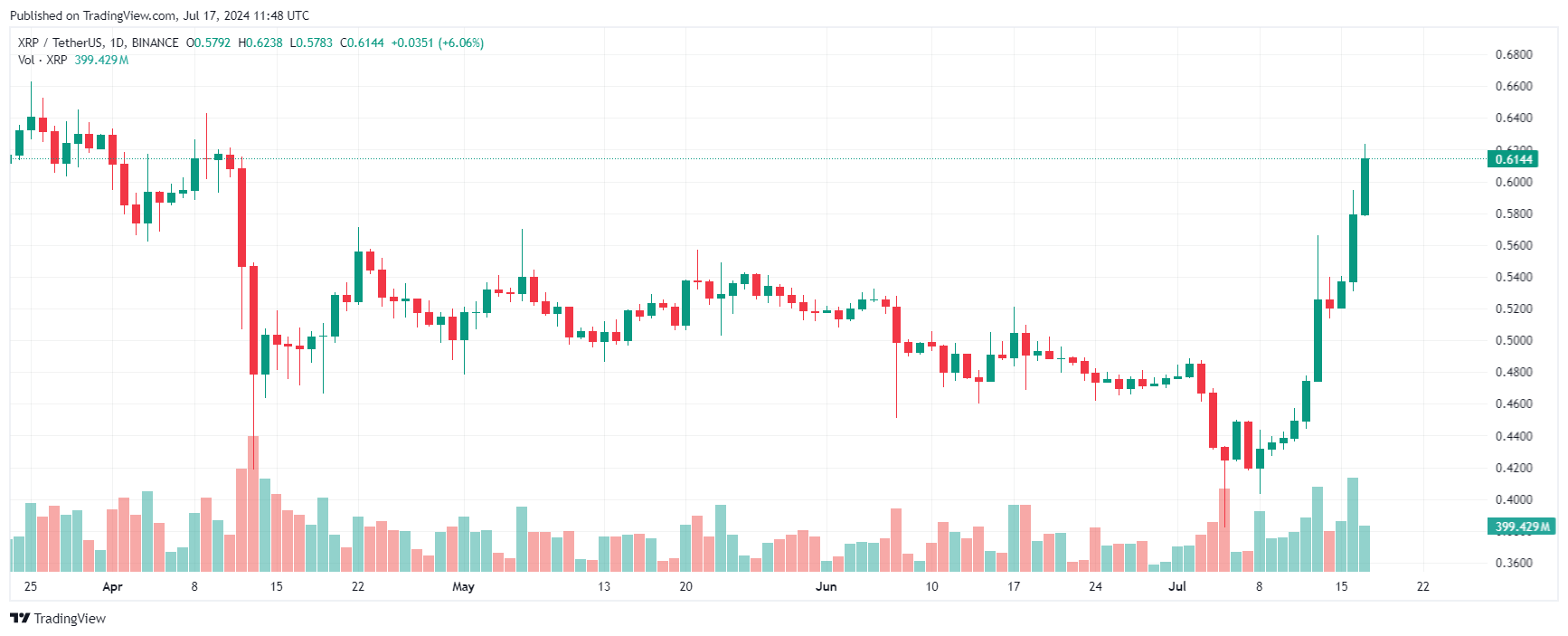 XRP