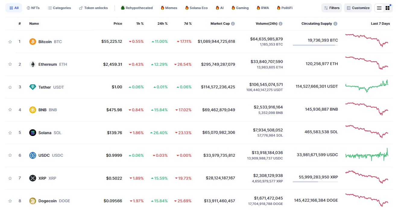 altcoin