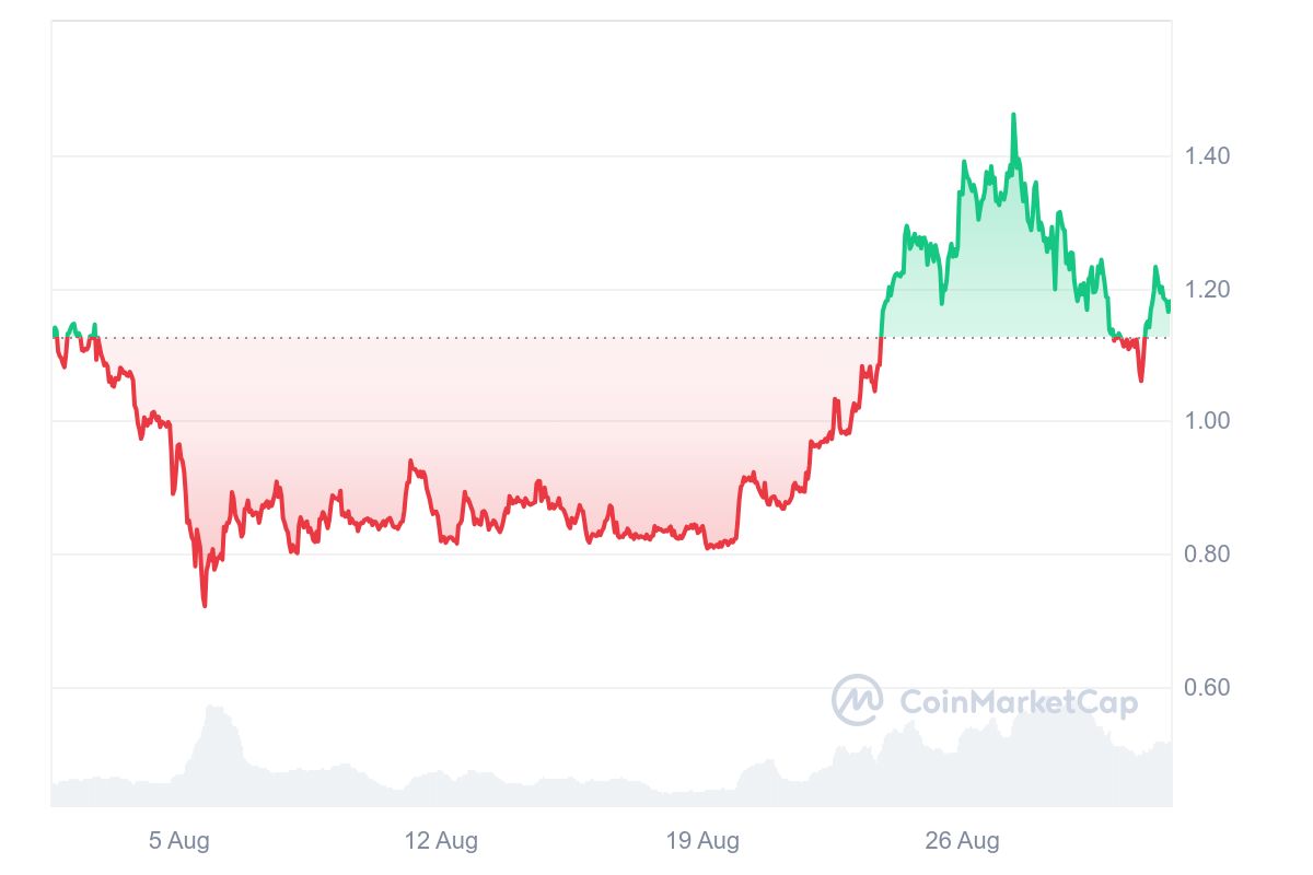 altcoin