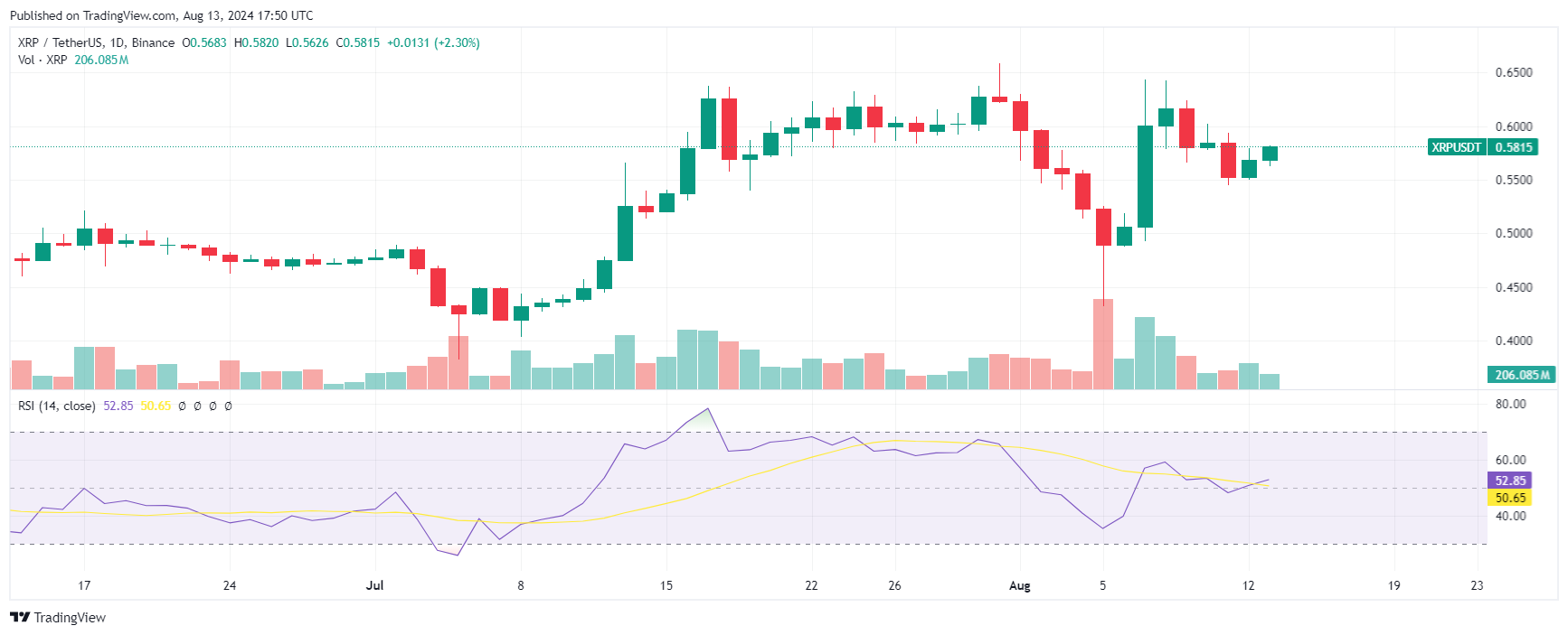 XRP