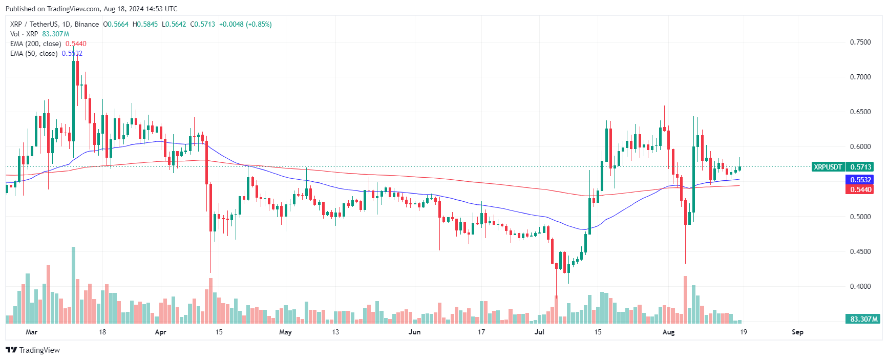 XRP