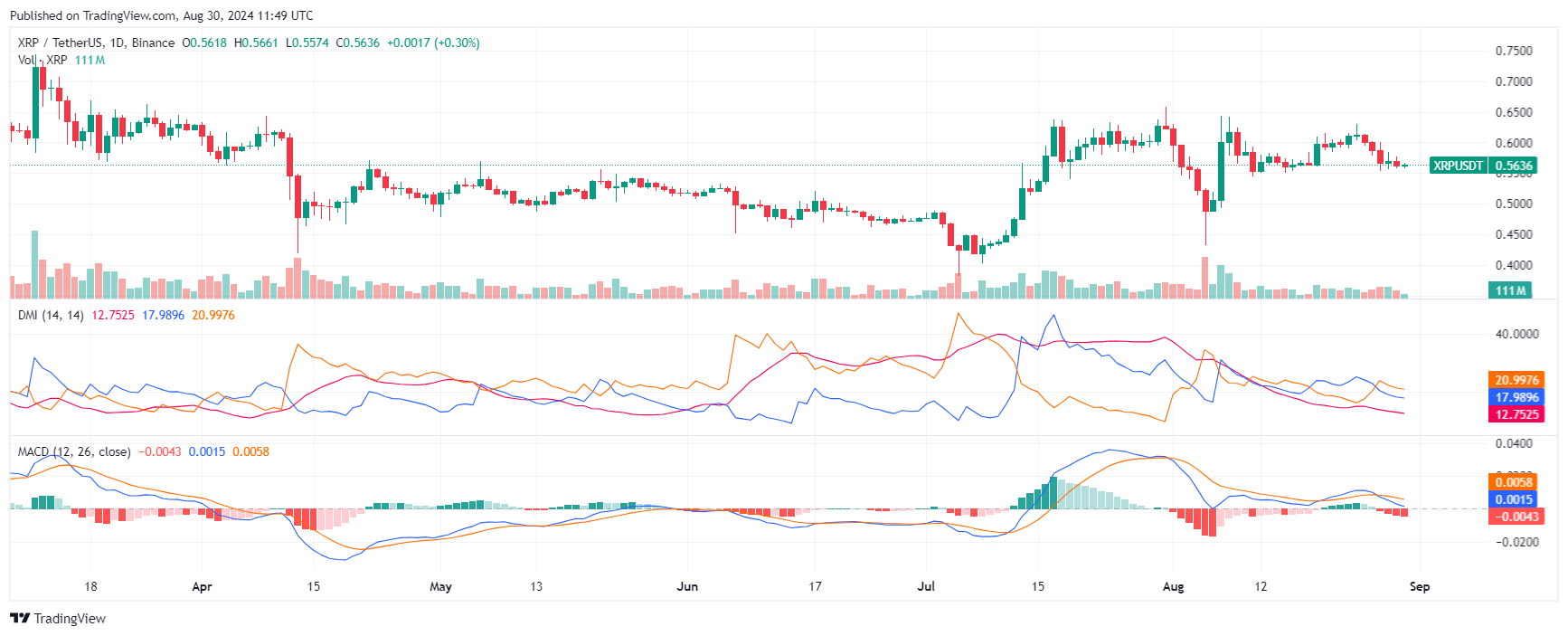 XRP