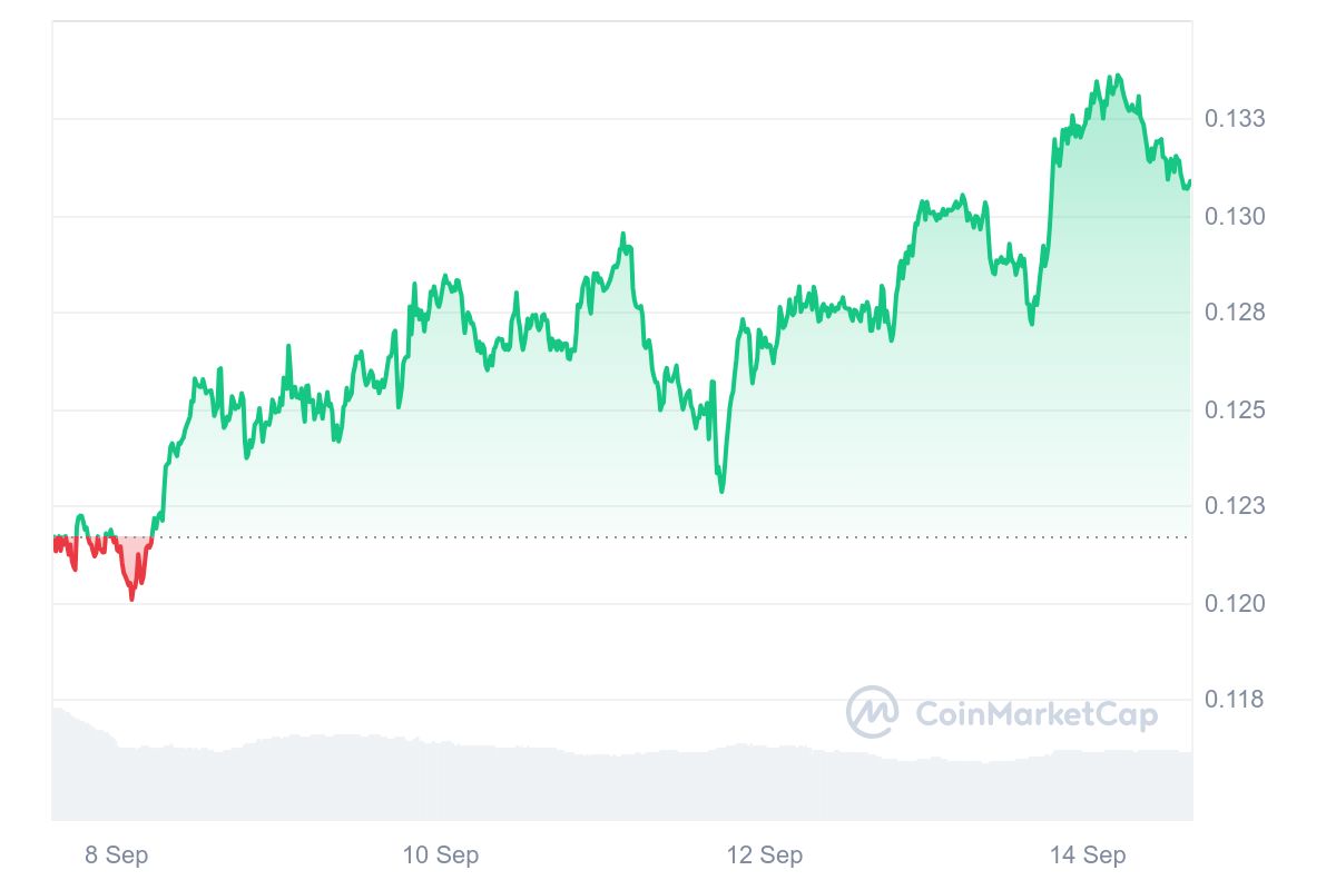 XRP and ALGO