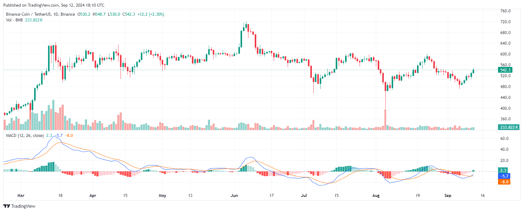 BNB Binance