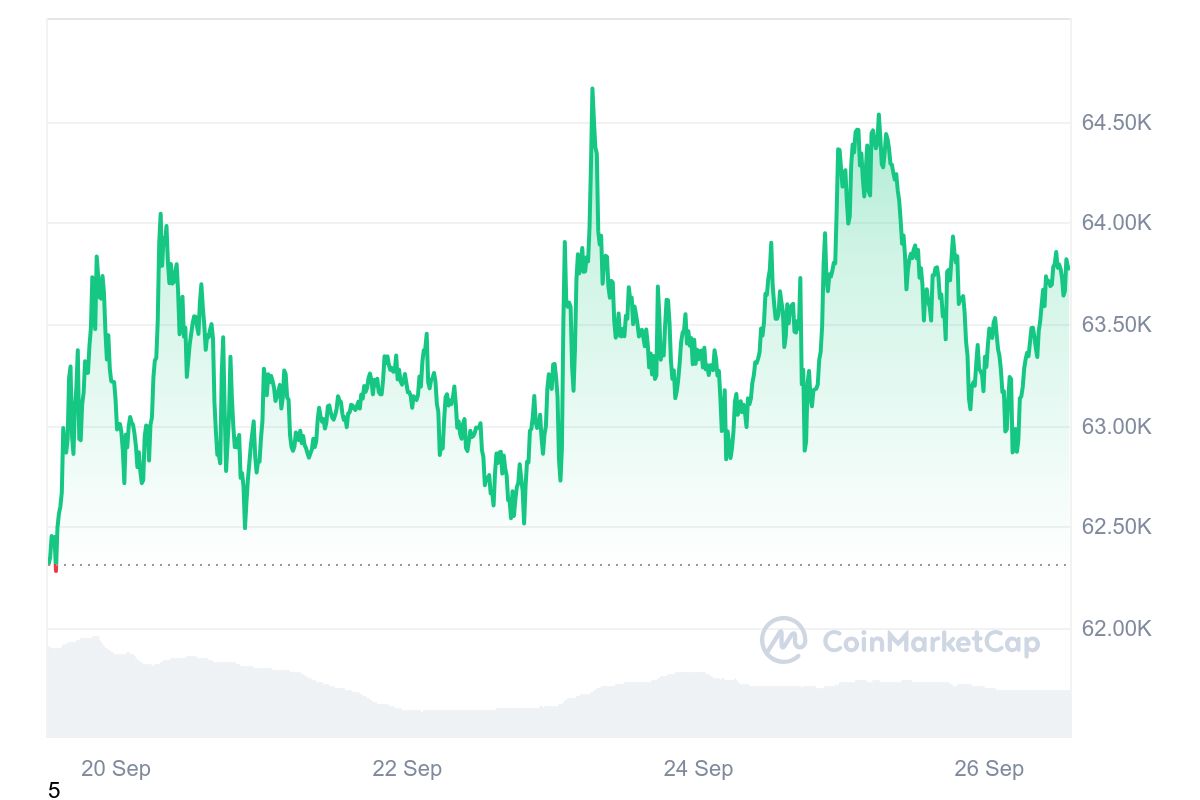 Bitcoin Robert Kiyosaki ChatGTP