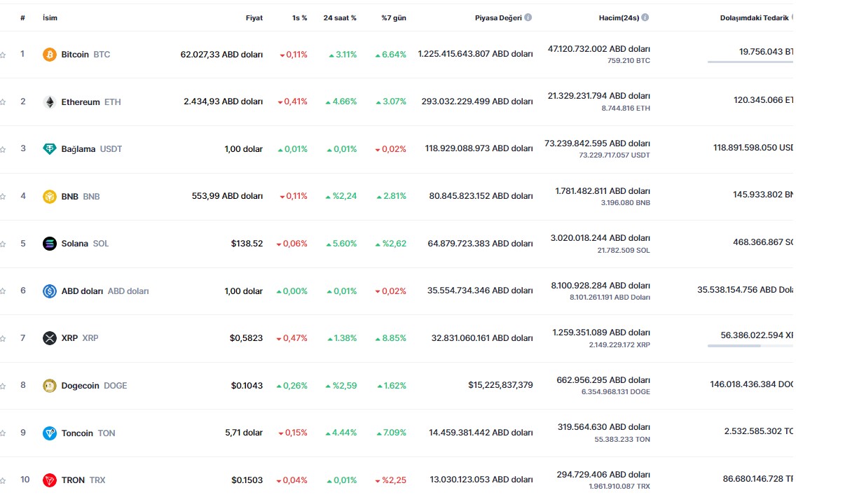 altcoin