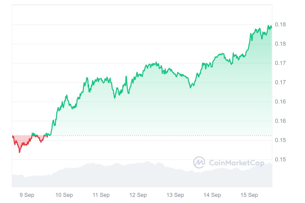 altcoin