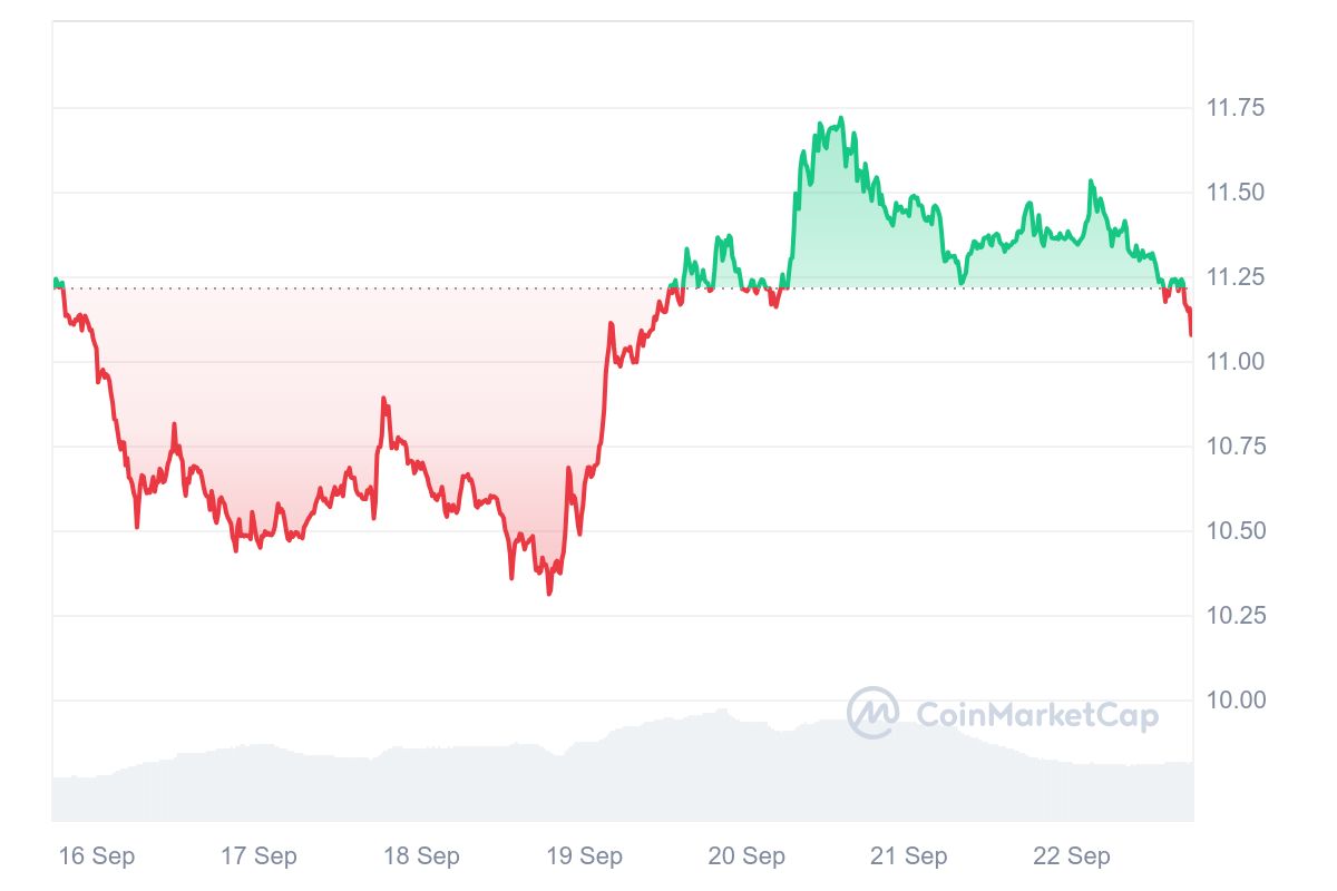 altcoin