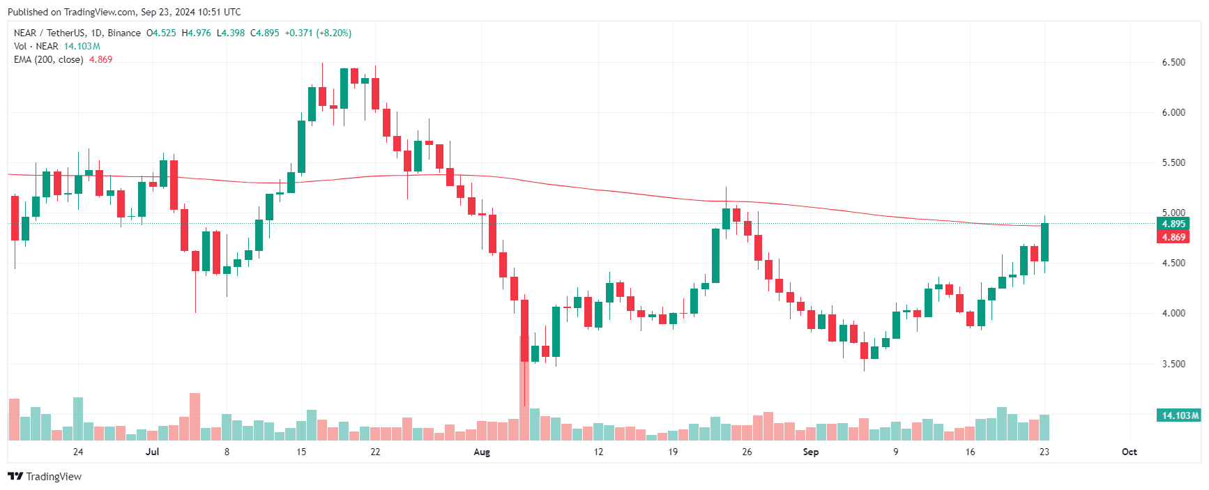 AI tokenler yapay zeka tokenleri