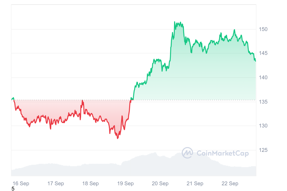 SOL altcoin