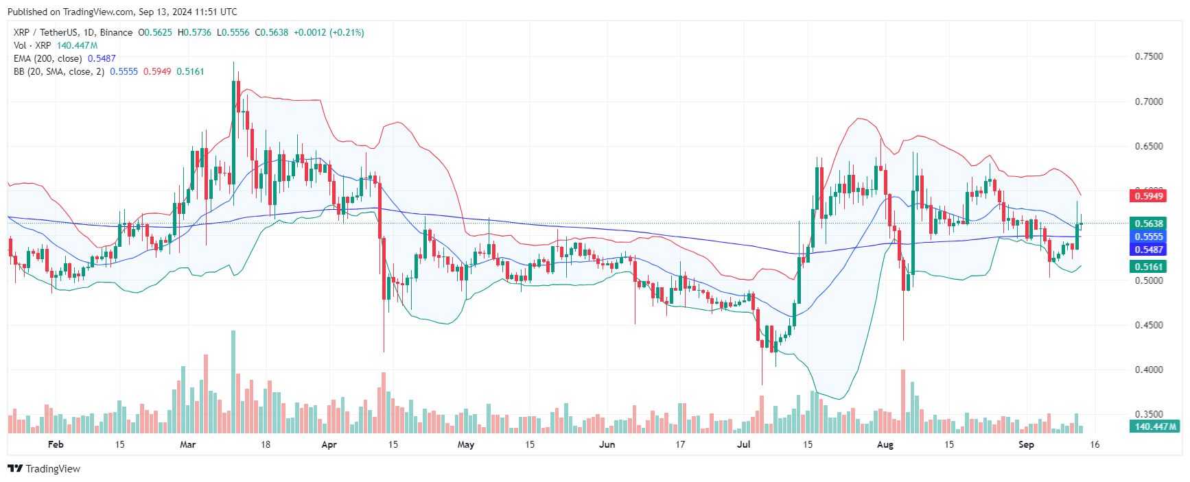 XRP Trust