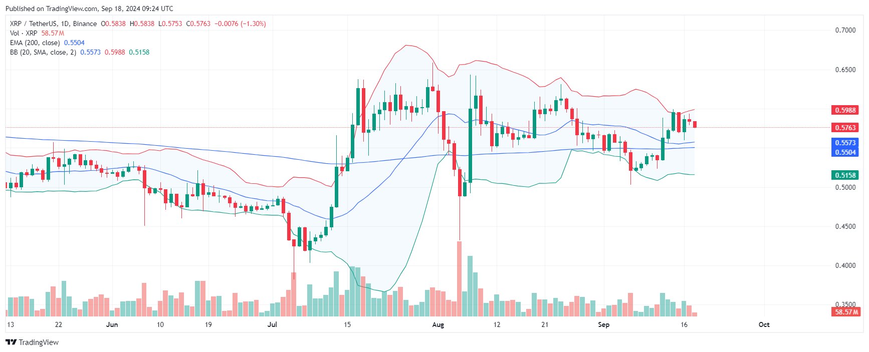 XRP