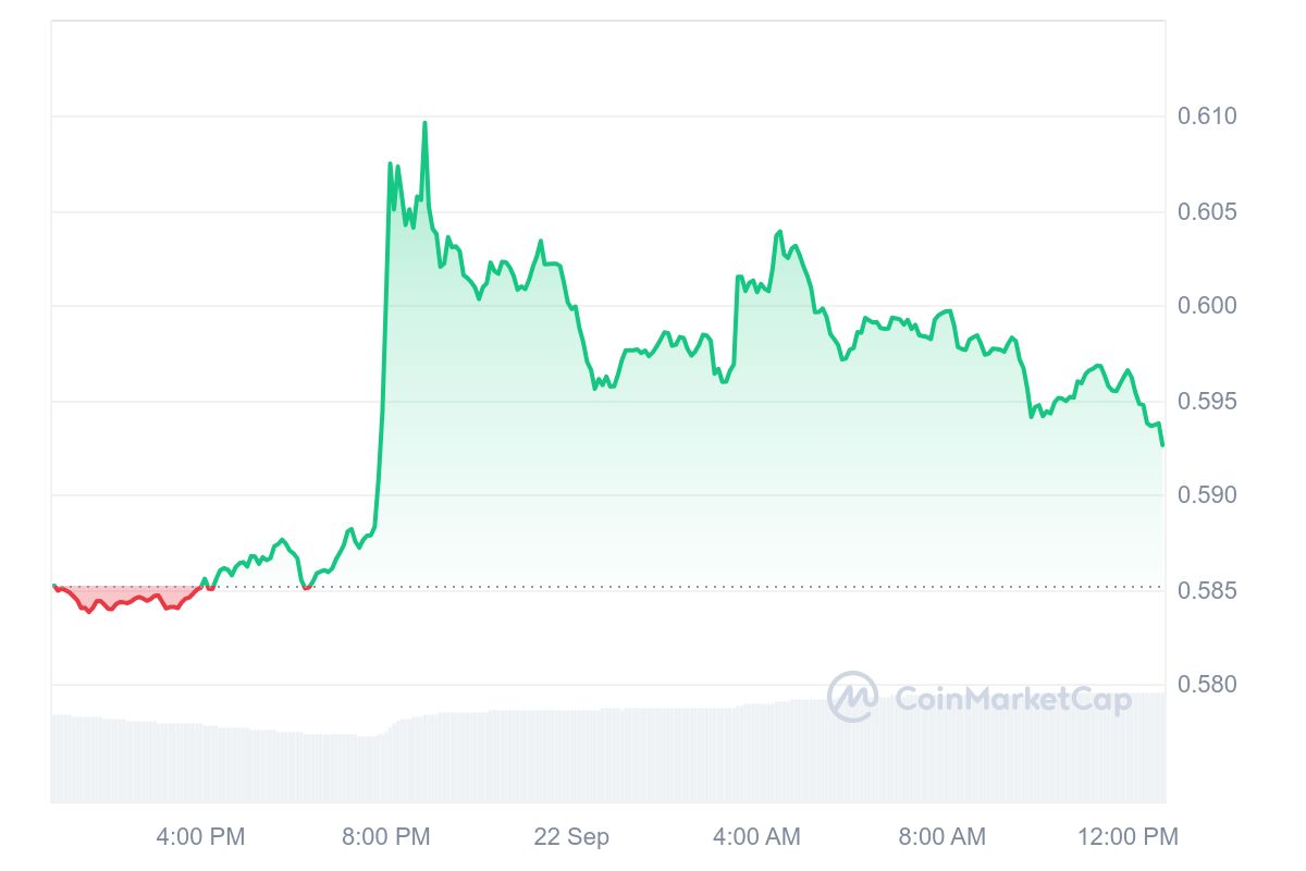 XRP 