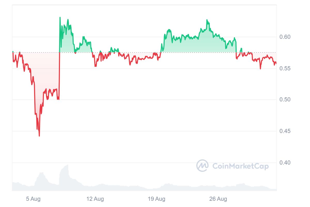 XRP