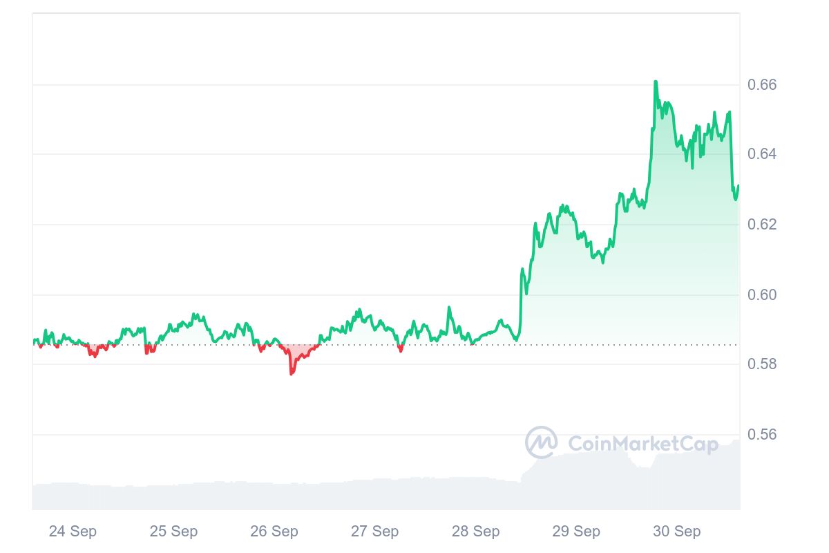 XRP