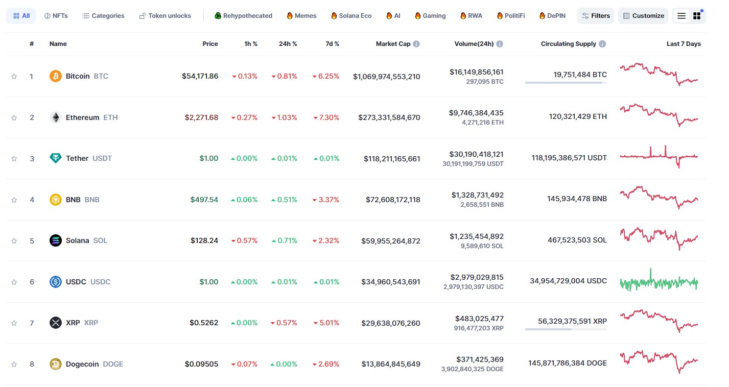 Bitcoin 