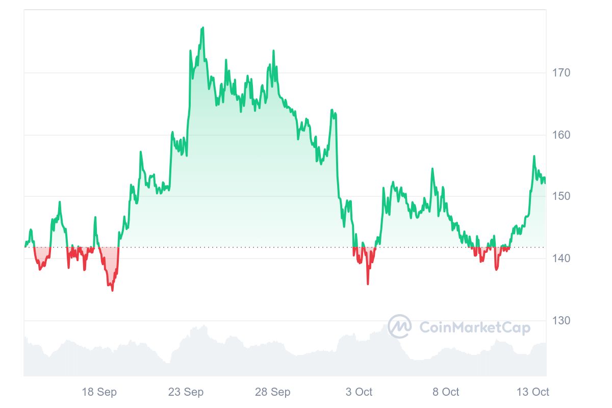 altcoin grayscale