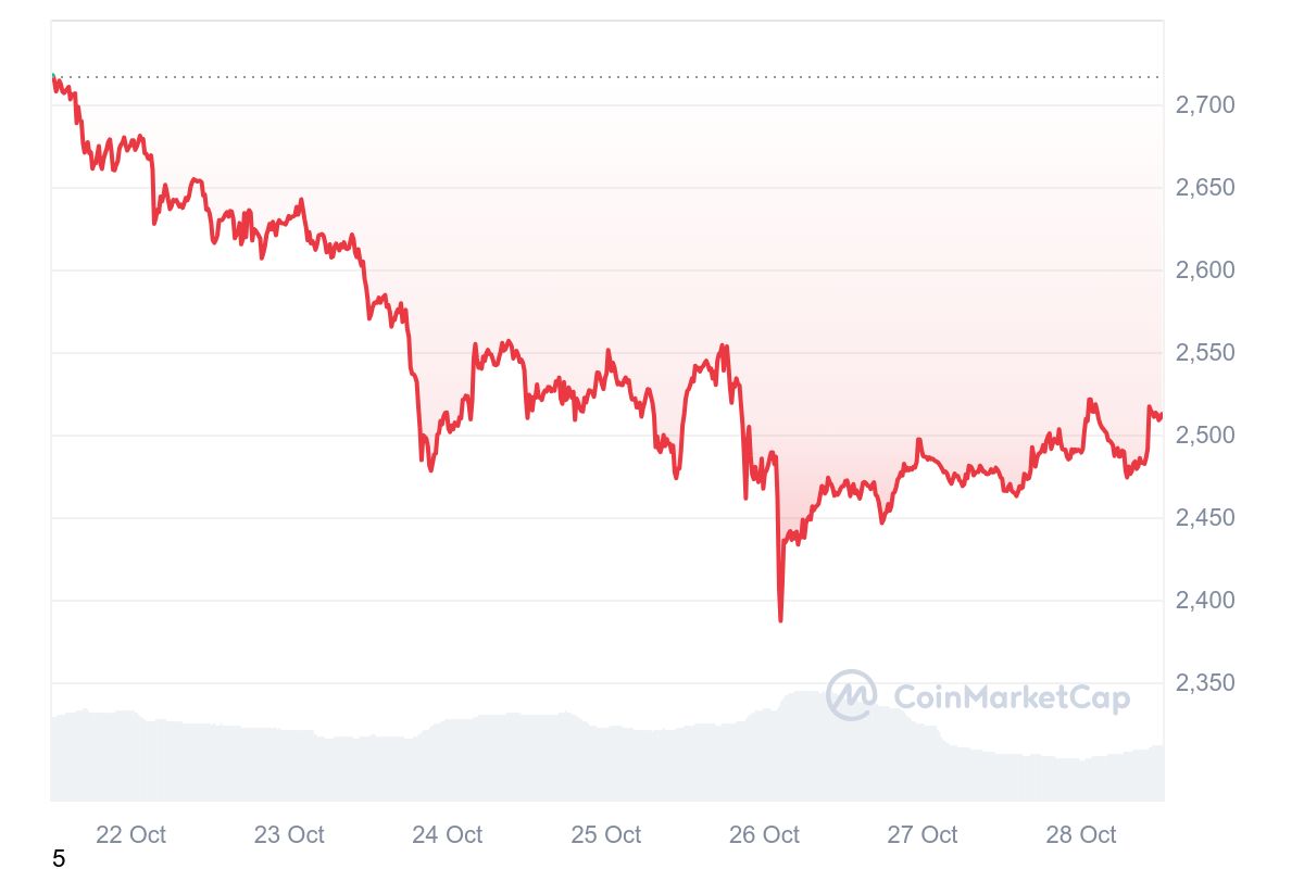 Ethereum ETH