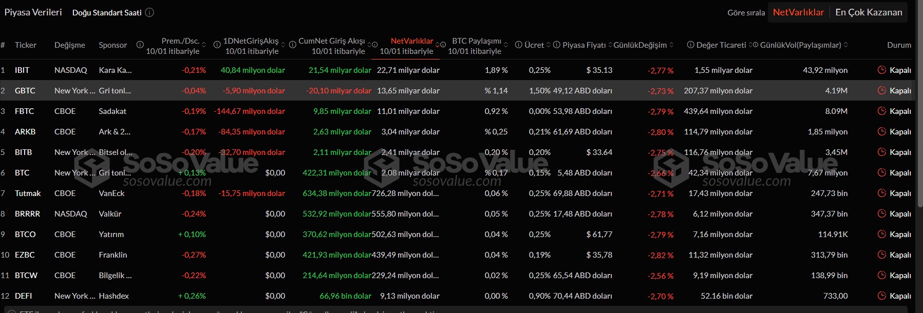 Bitcoin ETF