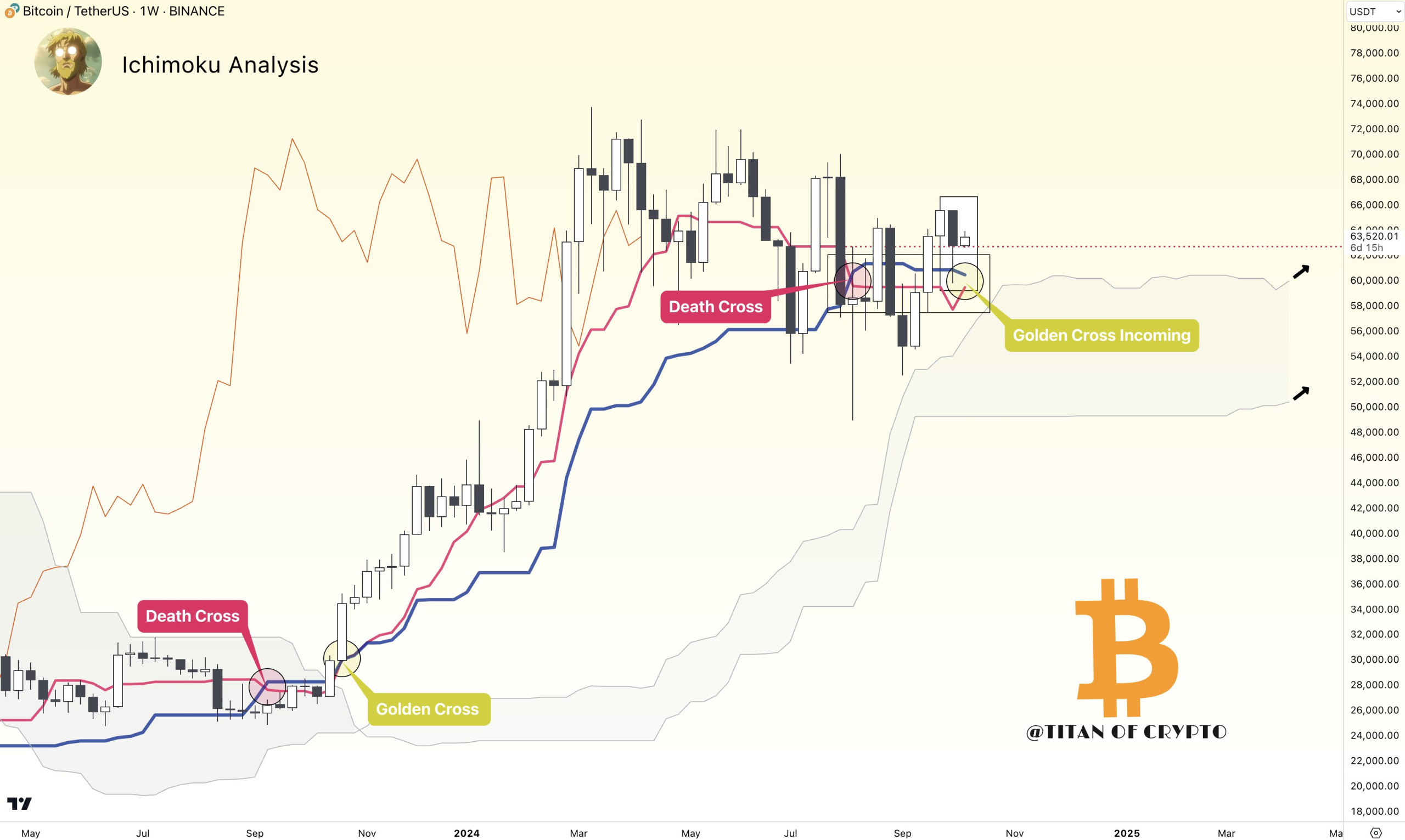 Kripto piyasasında bugün: Bitcoin fiyatı %145’lik bir ralliye hazırlanırken SUI ATH’yi zorluyor!