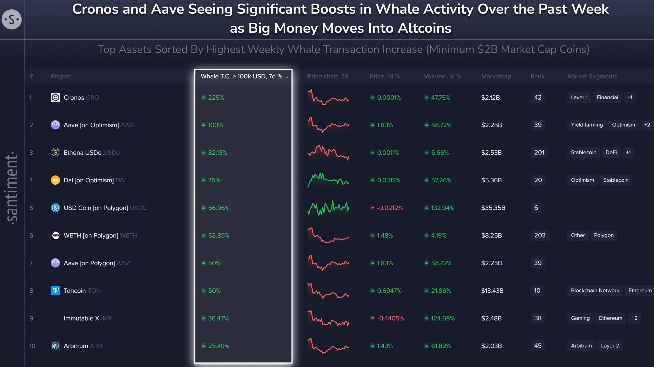 altcoin