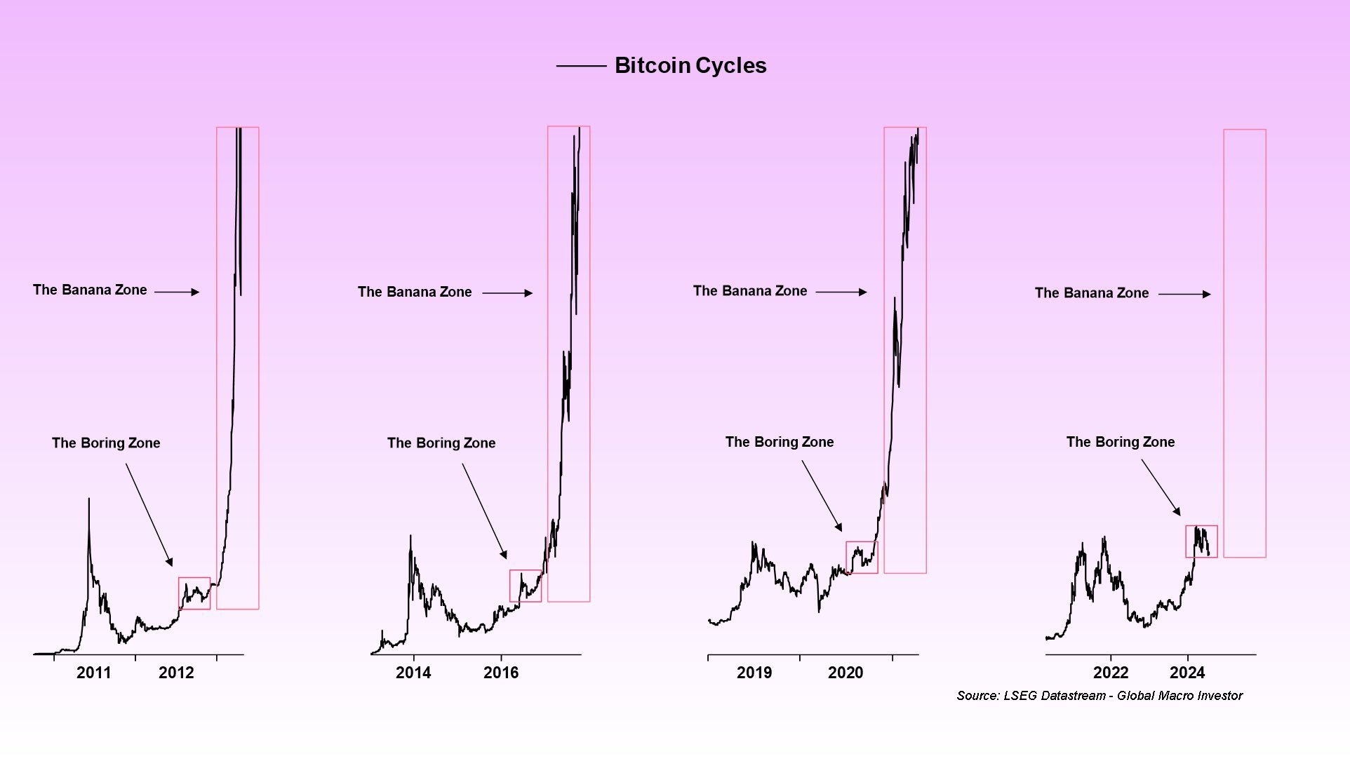 altcoin