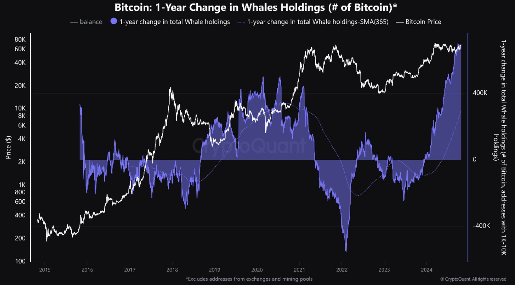 Bitcoin btc balina