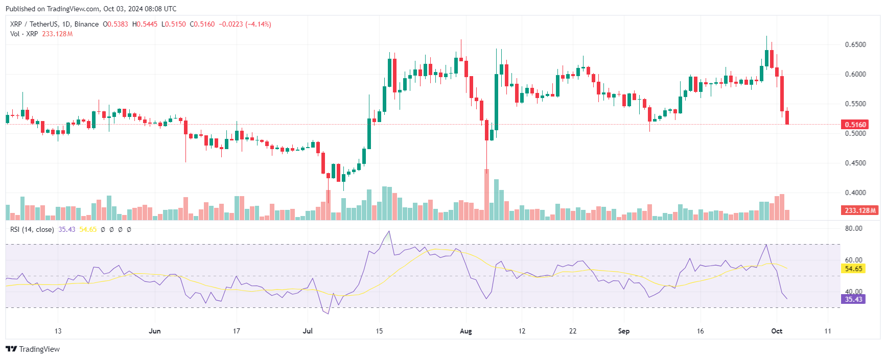 Ripple XRP