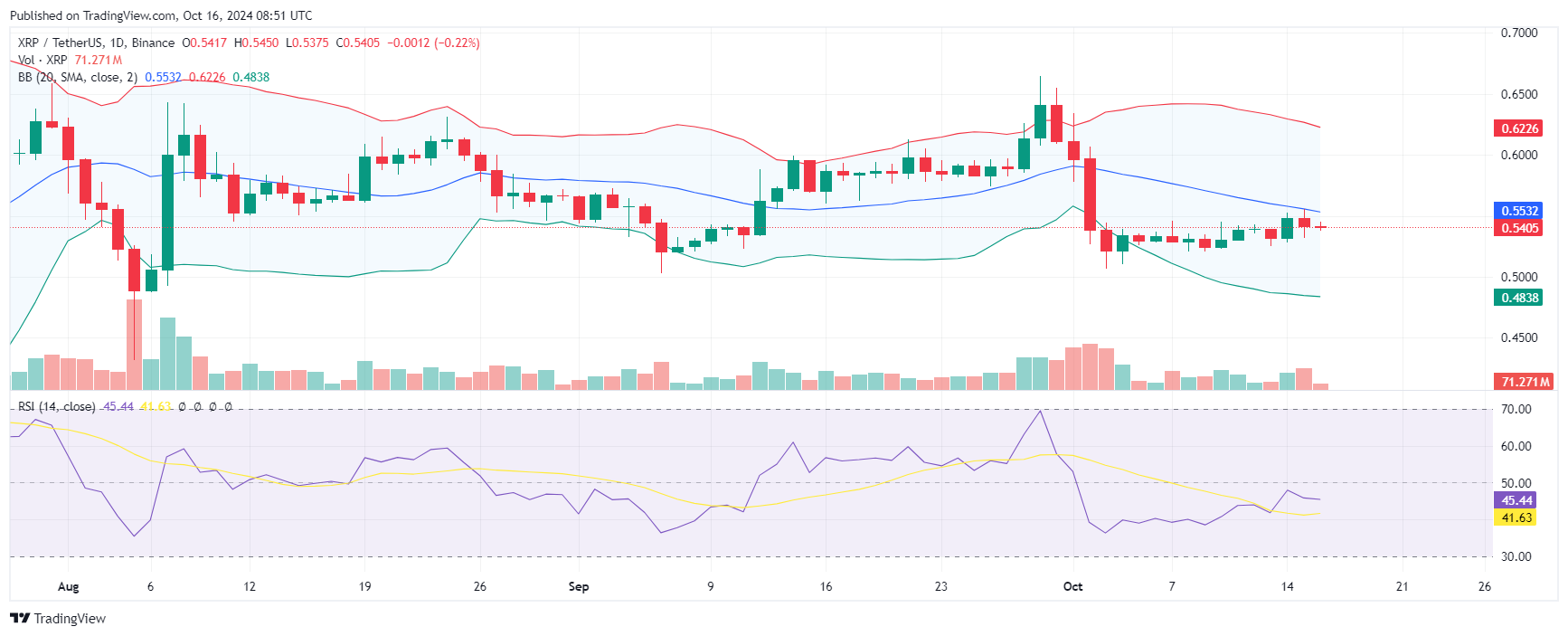 XRP ripple 