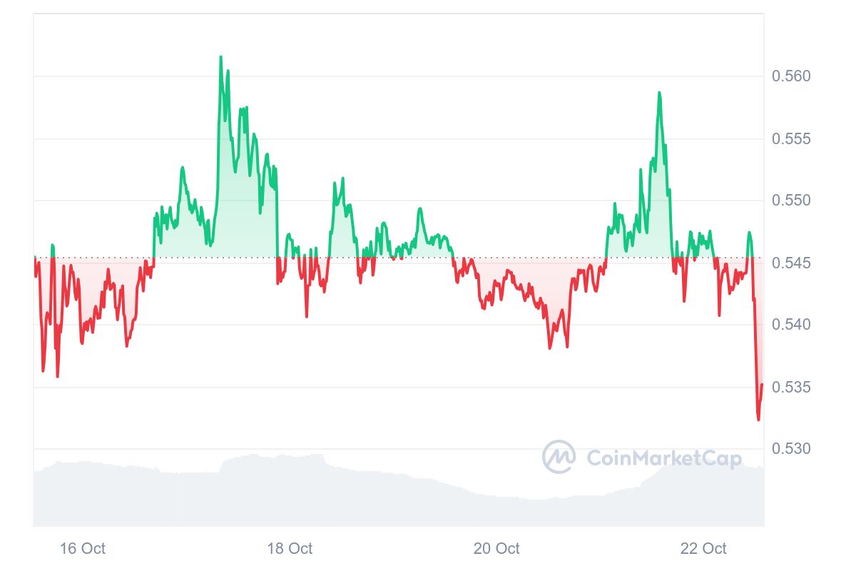 XRP