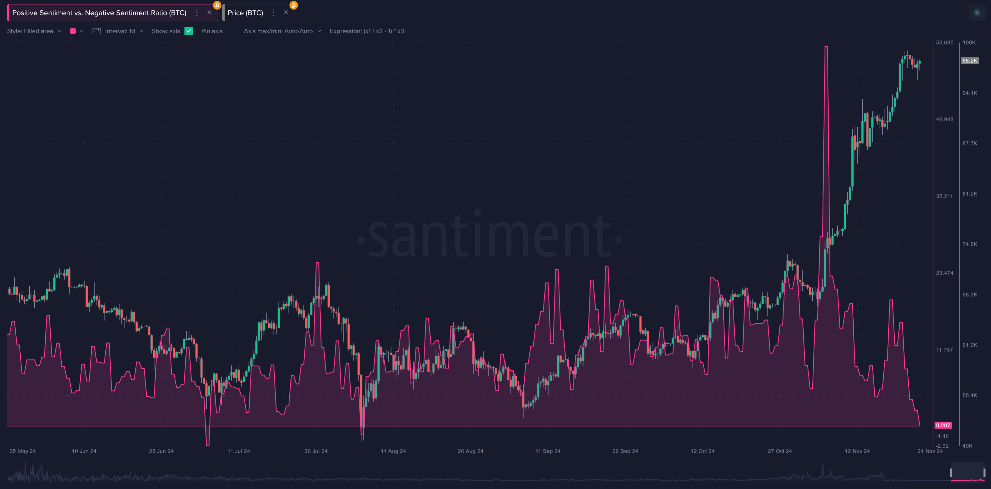 Bitcoin BTC