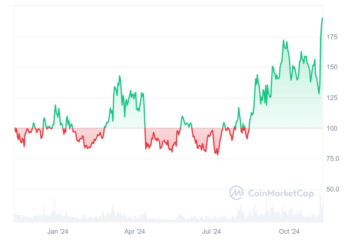 altcoin altsezon