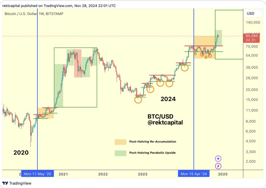 BTC/USD Kaynak: CMC