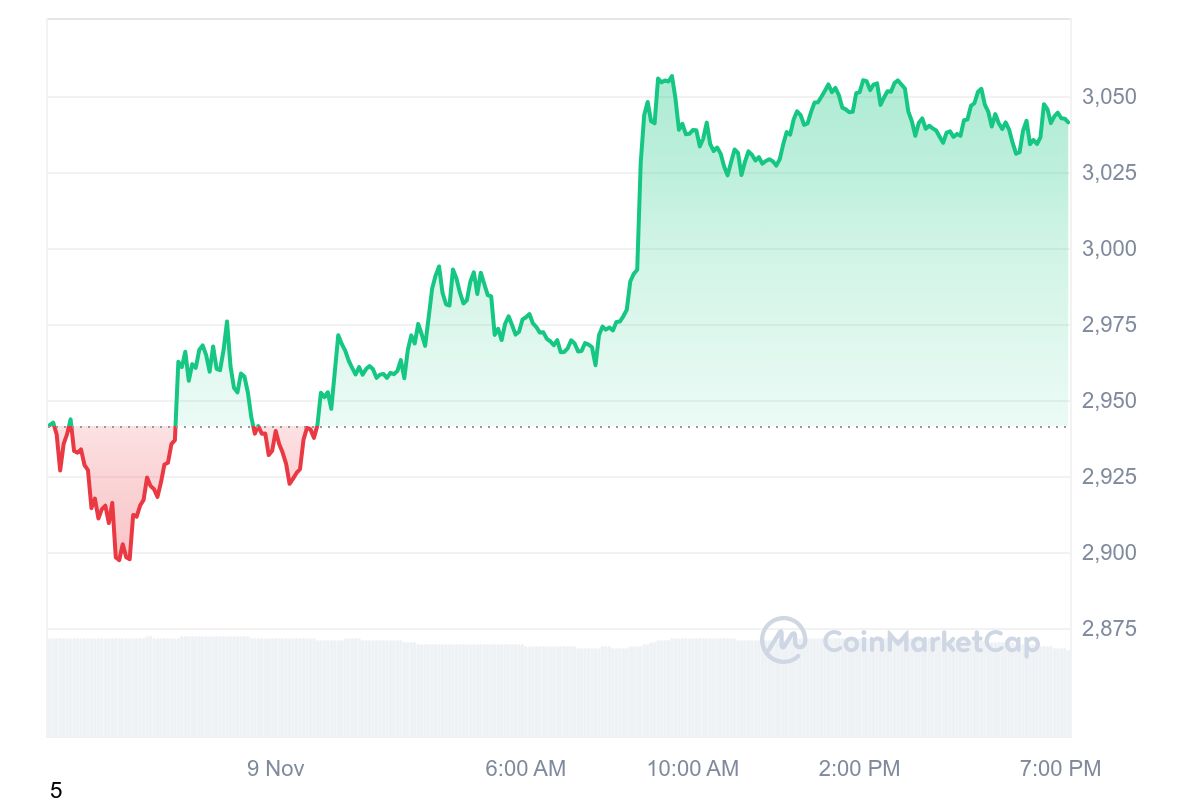 ETH ethereum