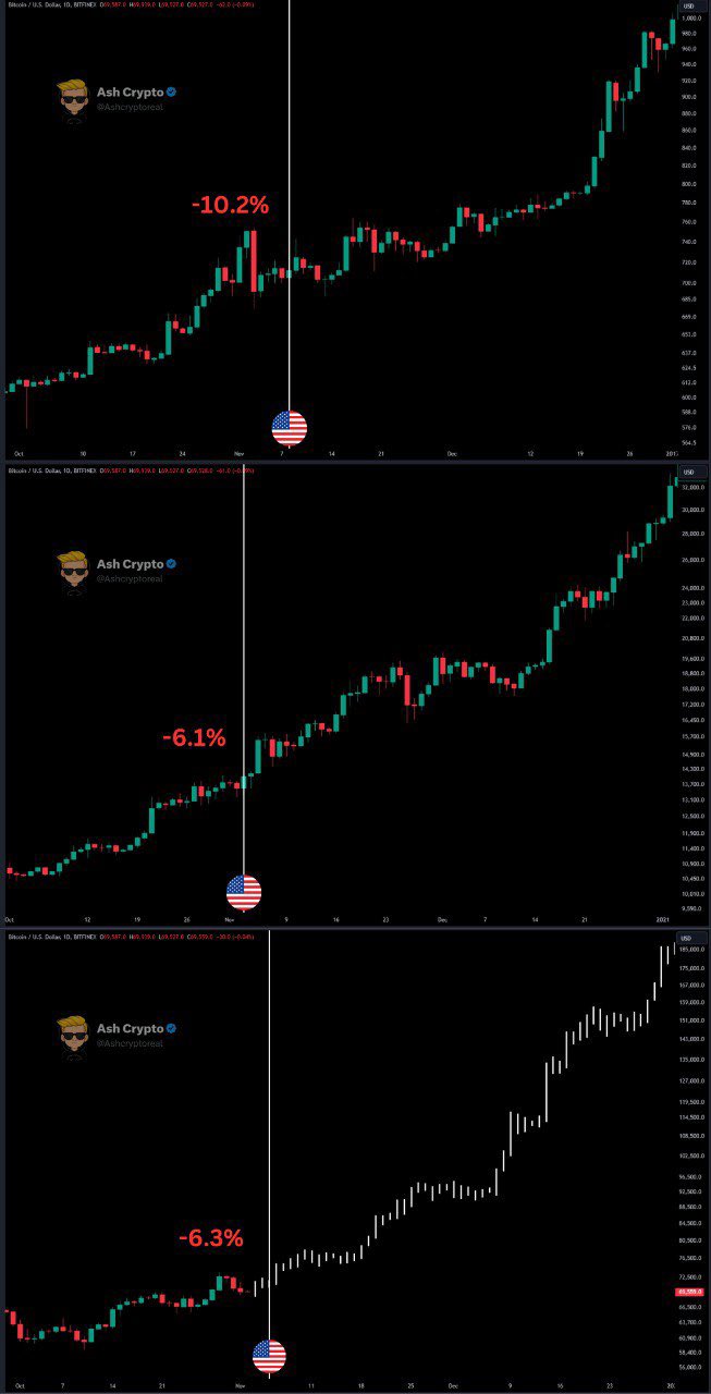 bitcoin ve ethereum