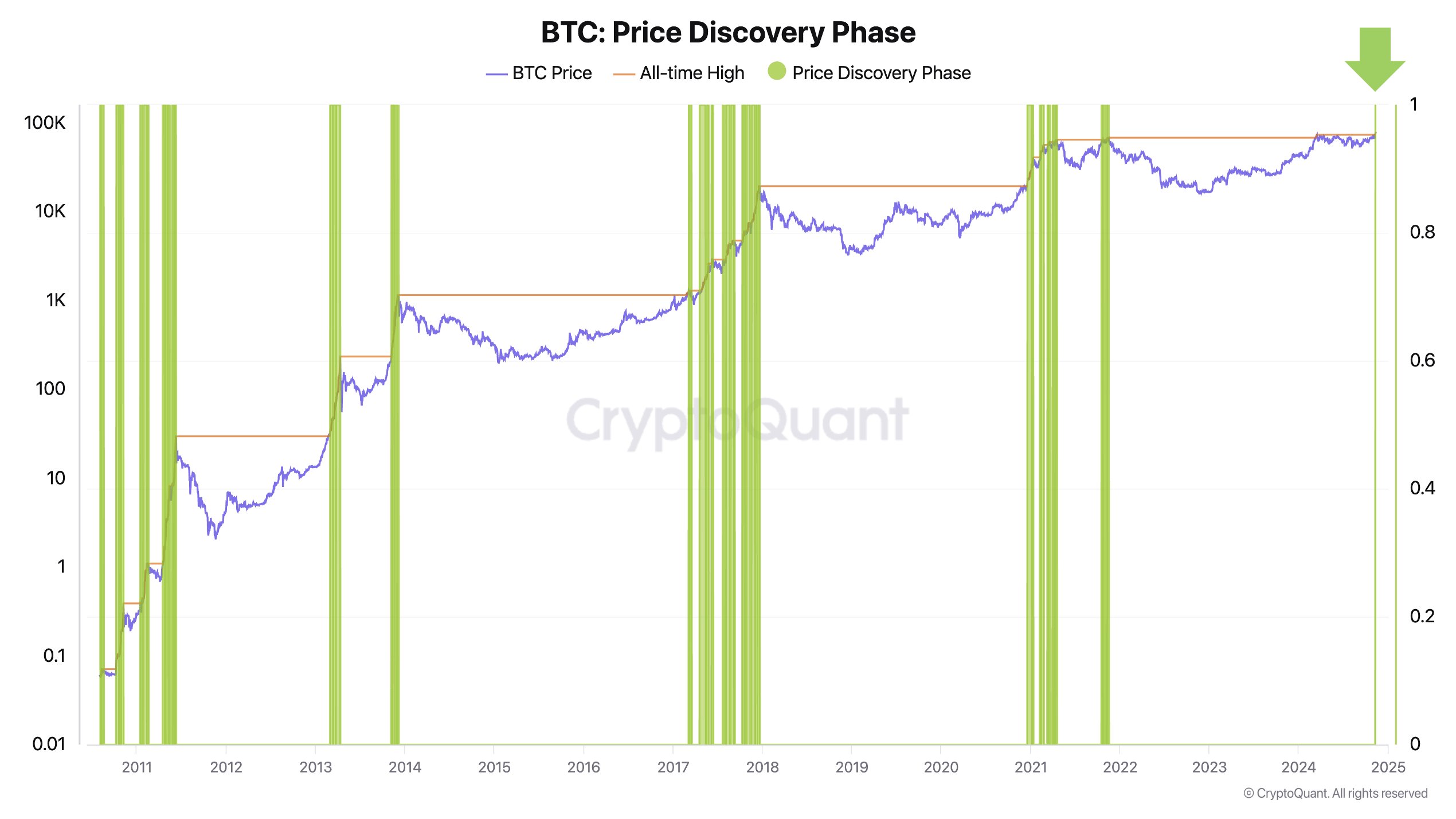 BTC Bitcoin