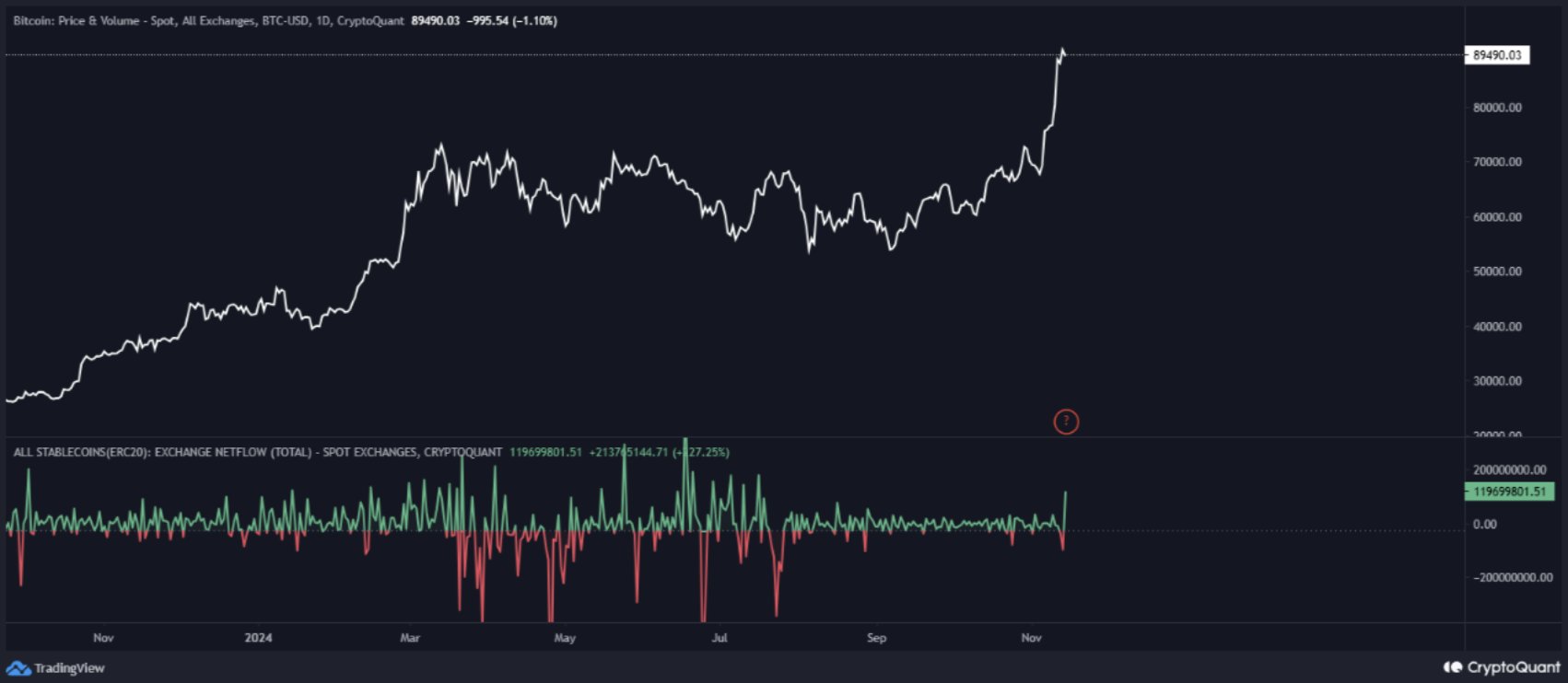 Bitcoin altcoin