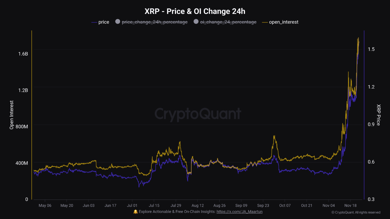 XRP 