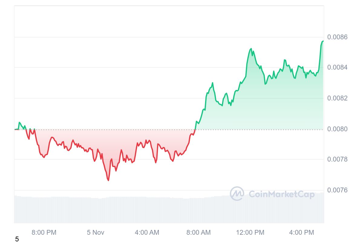 binance