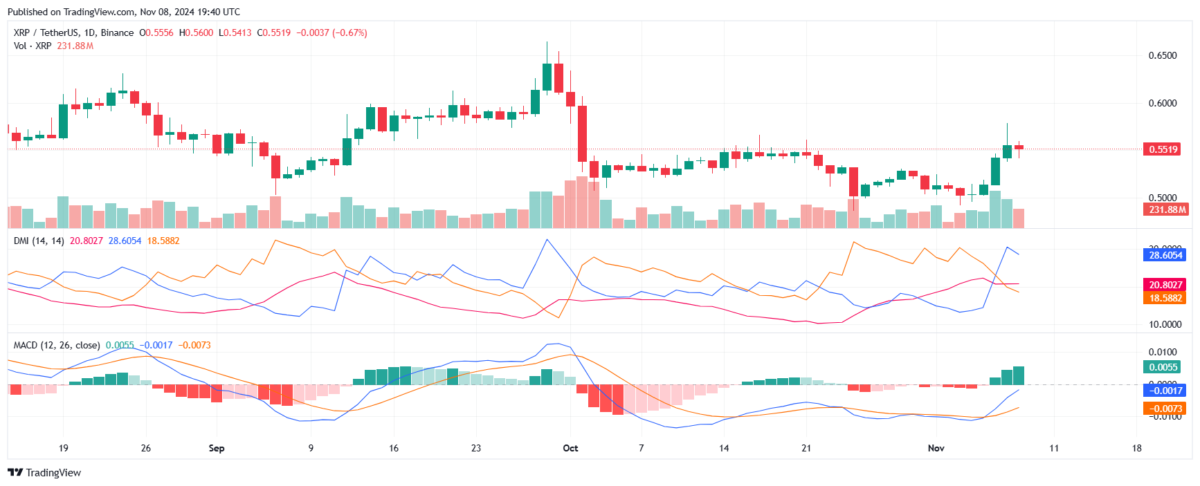 XRP Ripple